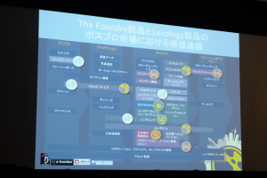 The Foundry社とLuxology社との合併によるワークフローのフォロー